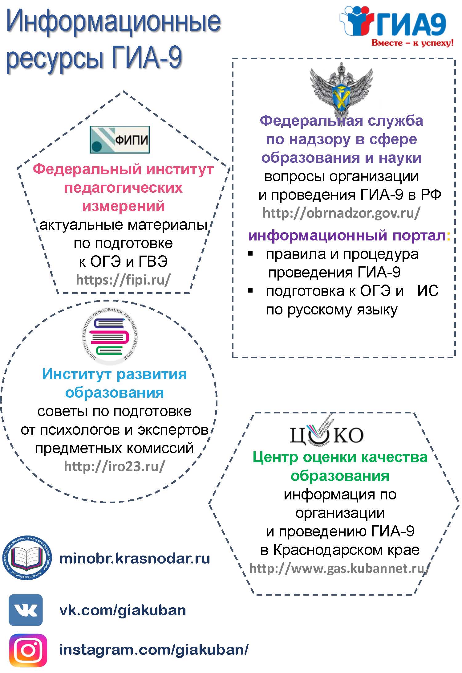 Государственная итоговая аттестация-9 | МБОУ гимназия №1 г. Армавир им.  В.И. Варенникова