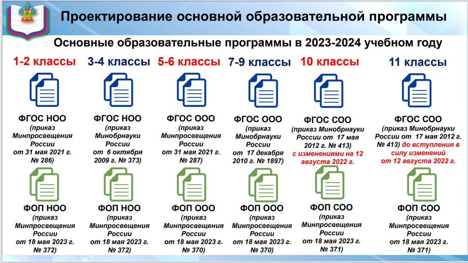 Фоп ноо 18 мая. Примерный учебный план по фгос соо 10-11 класс минобр с изменениями. фоп ноо обложка.